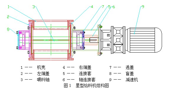 星型給料機(jī)