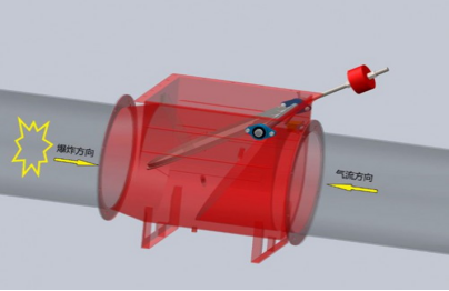 單向隔爆閥(圖1)