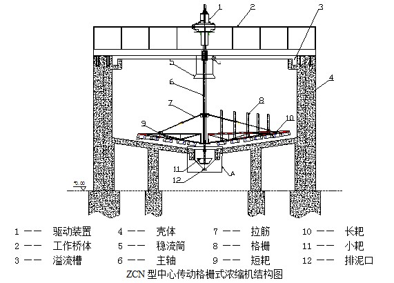 三河機械生產(chǎn)格柵式濃縮機濃密機廠家(圖1)